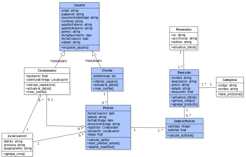 Diagrama de Clases Linio Exp